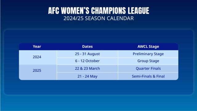 百家乐官方网站-AFC通过女足亚冠竞赛方案 中国女超冠军成种子队